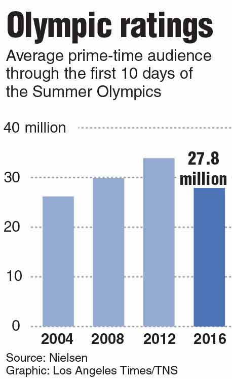 olympics-television-viewers-1
